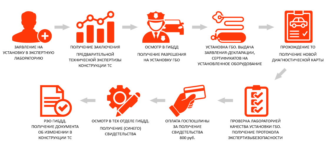 Нами улан удэ переоборудование автомобилей. Смотреть фото Нами улан удэ переоборудование автомобилей. Смотреть картинку Нами улан удэ переоборудование автомобилей. Картинка про Нами улан удэ переоборудование автомобилей. Фото Нами улан удэ переоборудование автомобилей